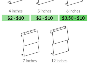 Fixr.com | Vinyl Siding Prices | Cost to Install Vinyl Siding