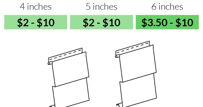 Fixr.com | Vinyl Siding Prices | Cost to Install Vinyl Siding